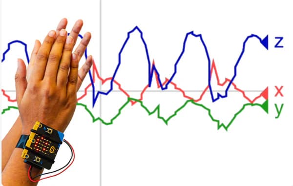 Hands clapping with a micro:bit wearable strapped on, showing sound wave animation on the LED display